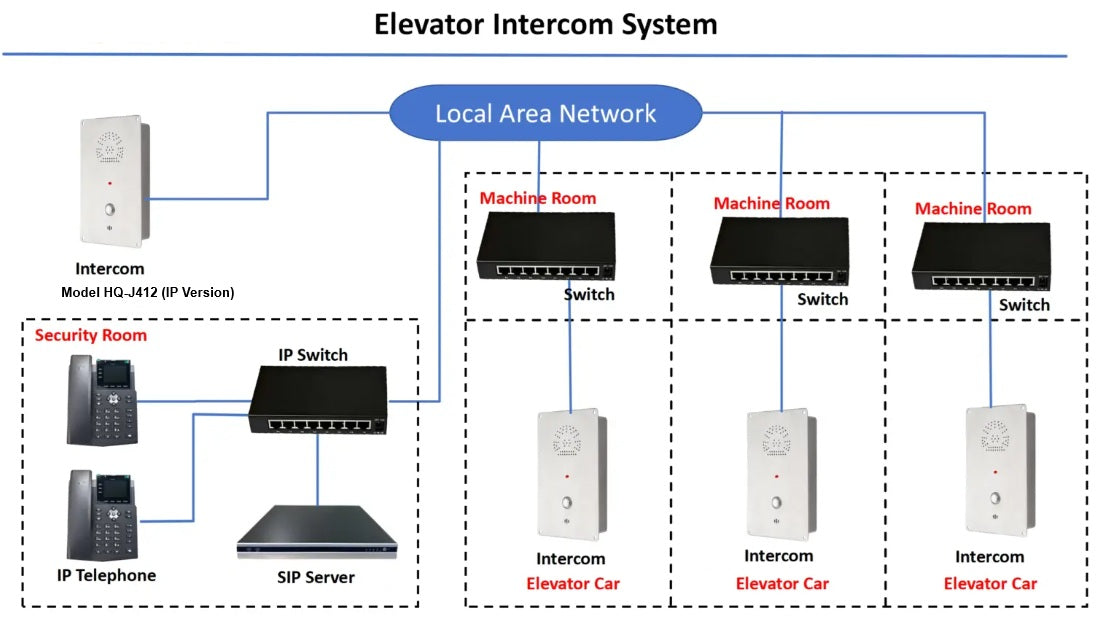 Vandal-Proof Handsfree Wall-Mount Telephone / Intercom