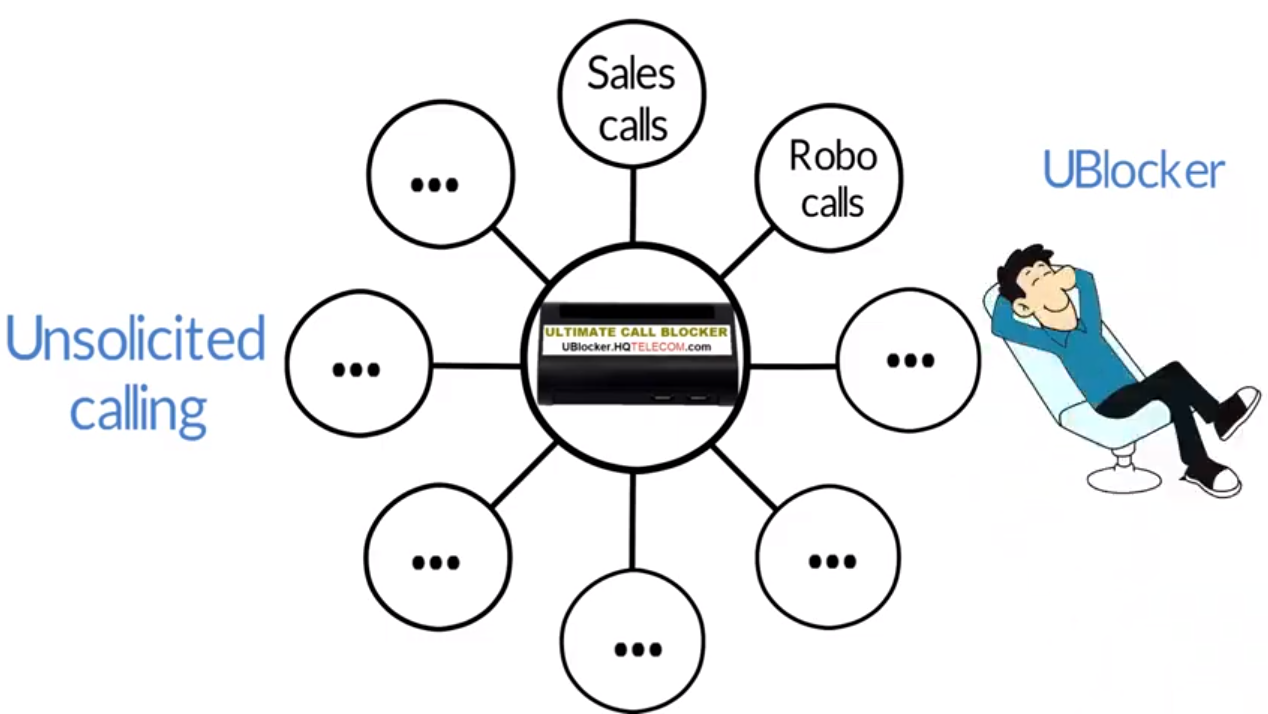Security system