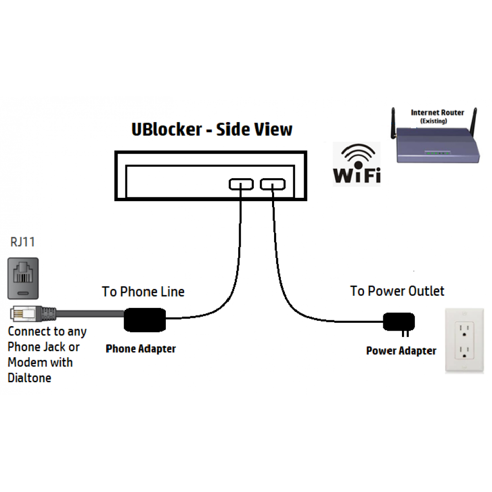 - Dual Blacklist USA WIFI ULTIMATE CALL BLOCKER Unlimited Blocking Capacity 