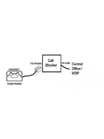 Outgoing Call Blocker w/ Allow Memory & Call Timer - Wallplate/Minibox 